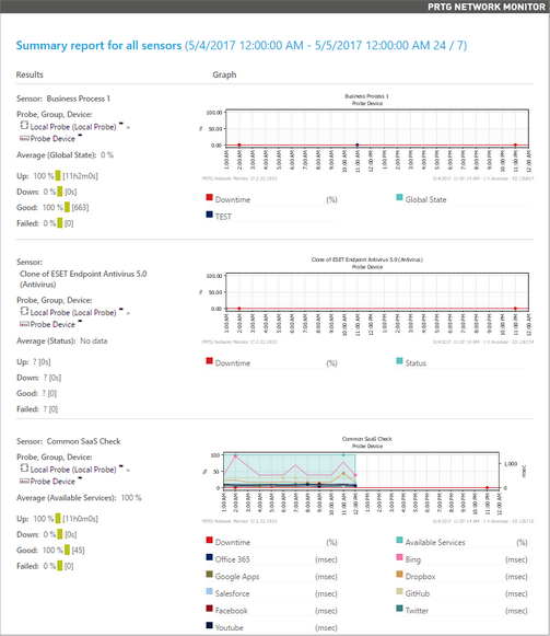 Example of a Report Example of a Report