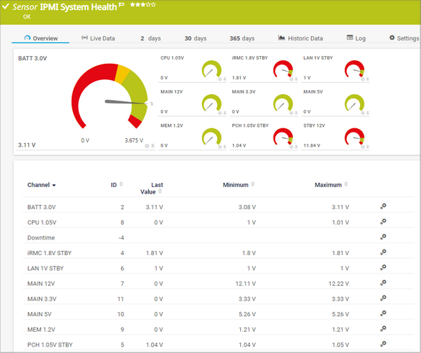 IPMI System Health Sensor IPMI System Health Sensor