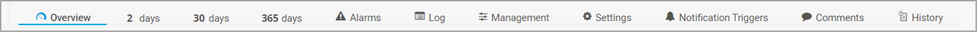 Tabs General Layout&nbsp;